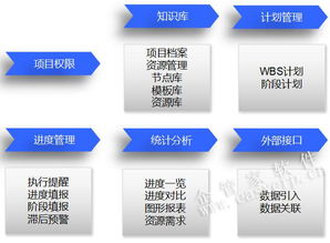 企管家網 融合ERP、OA、CRM、CPM與BIM的智慧工程企業一體化解決方案