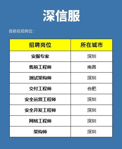 網絡安全行業5大“摟錢”公司，你想進哪一個？